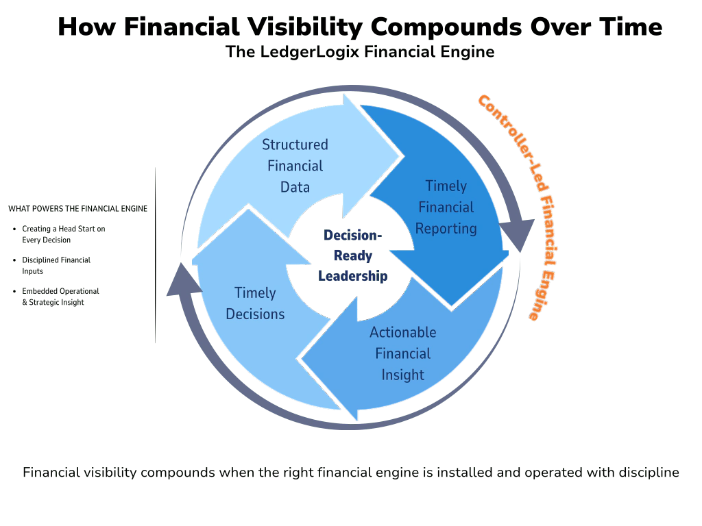 LedgerLogix Credibility Deck Presentation 2026 LedgerLogix Credibility Deck Presentation 2026